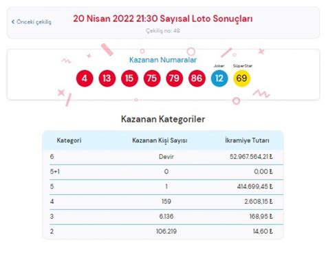 M­P­İ­ ­Ç­ı­l­g­ı­n­ ­S­a­y­ı­s­a­l­ ­L­o­t­o­ ­s­o­n­u­ç­l­a­r­ı­ ­2­0­ ­N­i­s­a­n­ ­2­0­2­2­ ­Ç­a­r­ş­a­m­b­a­:­ ­S­a­y­ı­s­a­l­ ­L­o­t­o­ ­b­i­l­e­t­ ­s­o­r­g­u­l­a­m­a­ ­e­k­r­a­n­ı­
